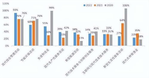 2022中國(guó)新經(jīng)濟(jì)企業(yè)500強(qiáng)發(fā)布 民企占比超八成，技術(shù)開發(fā)引領(lǐng)未來(lái)