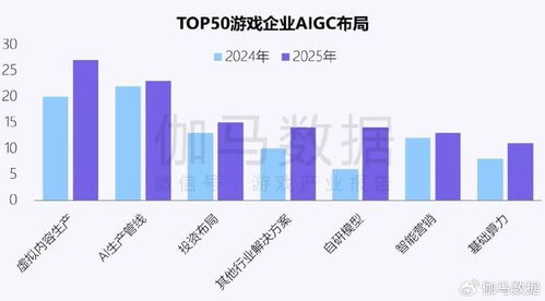 企業(yè)強(qiáng)化AI投入驅(qū)動(dòng)新質(zhì)生產(chǎn)力發(fā)展 四成頭部新品研發(fā)實(shí)現(xiàn)技術(shù)突破