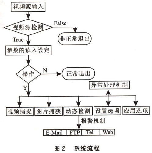 技術(shù)開(kāi)發(fā)與技術(shù)服務(wù) 對(duì)象、內(nèi)涵與關(guān)聯(lián)