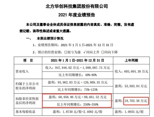 凈利潤(rùn)暴漲6000%，國(guó)產(chǎn)芯片黑馬殺出，背后技術(shù)咨詢(xún)的深度賦能